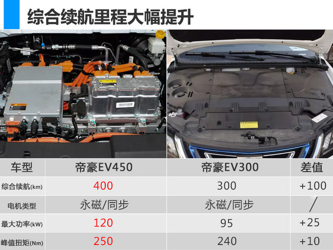 3月29日上市！吉利帝豪EV450补贴后-预售14万起