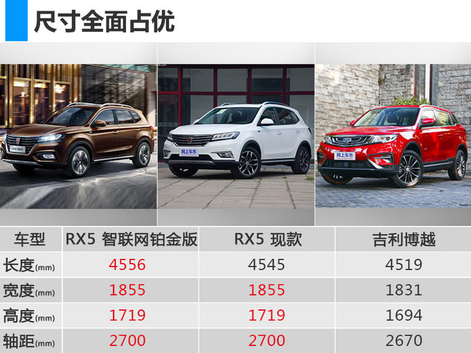 增加6款车型!荣威新RX5 SUV售14.88万-20.68万