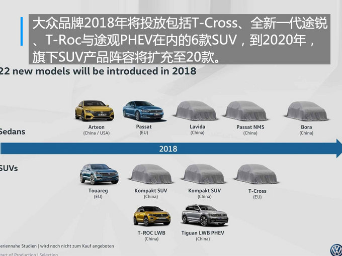 大众全新跨界SUV在华投产 将于今年8月亮相
