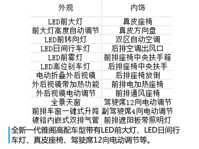 广汽本田全新一代雅阁核心配置曝光 将于4月上市