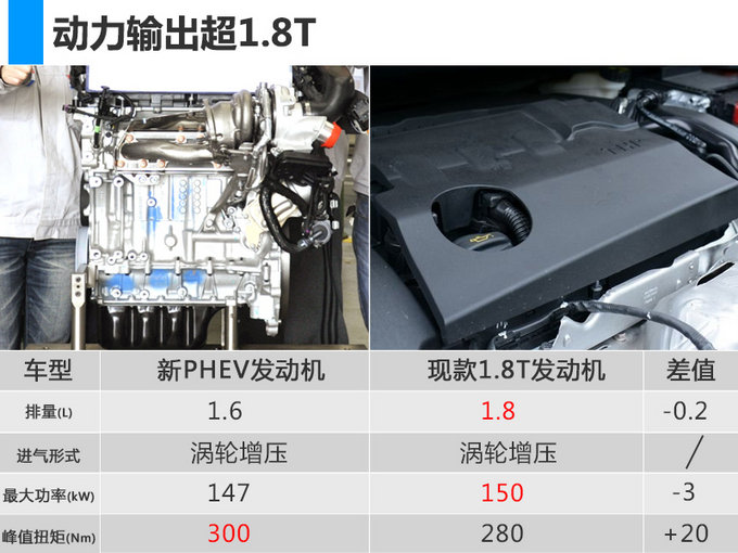 标致雪铁龙推3款插电混动车 油耗低至1.6L/100km