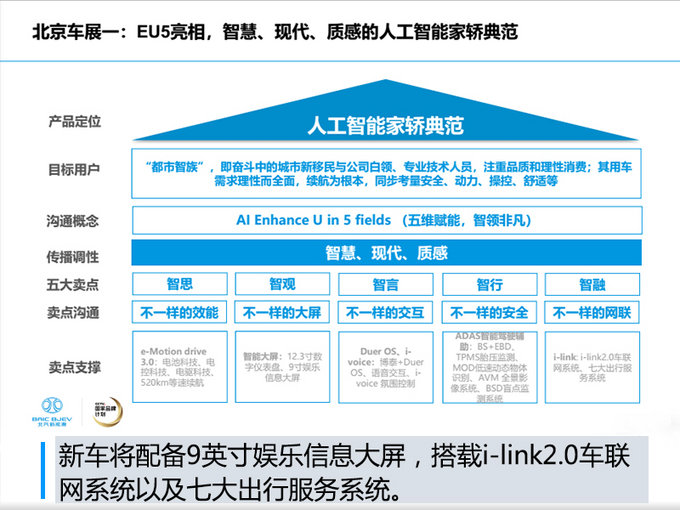 北汽新能源5款新车将上市 续航升级-最高520km