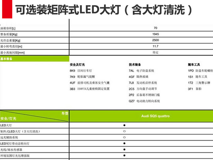 动力大幅增长！奥迪全新SQ5将于第二季度上市