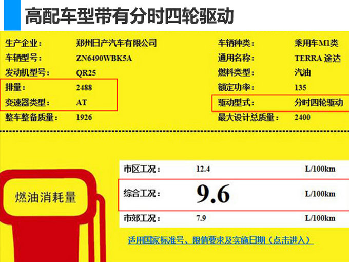 比普拉多更大/价格却不到一半 日产途达3天后上市