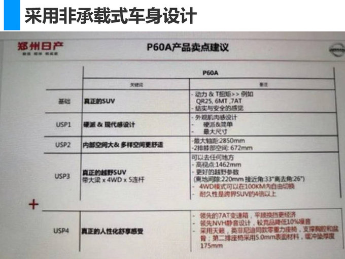 比普拉多更大/价格却不到一半 日产途达3天后上市