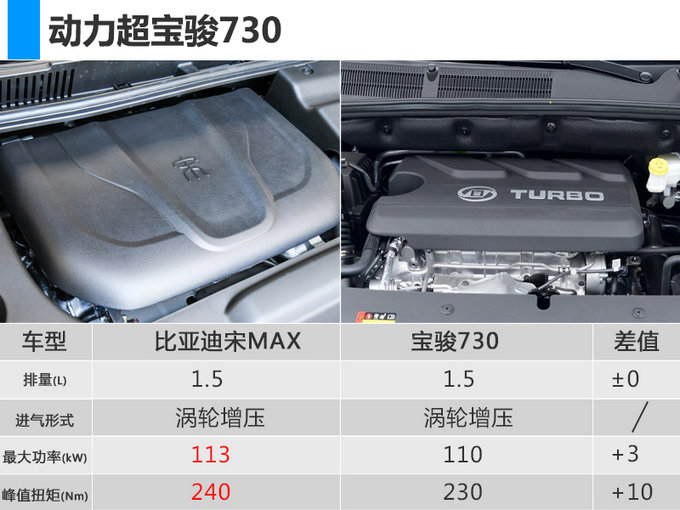 配置提升！比亚迪宋MAX 6座版4月17日上市