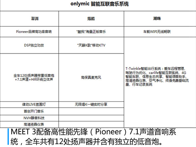 君马MEET 3将于4月18日下线 今年6月正式上市