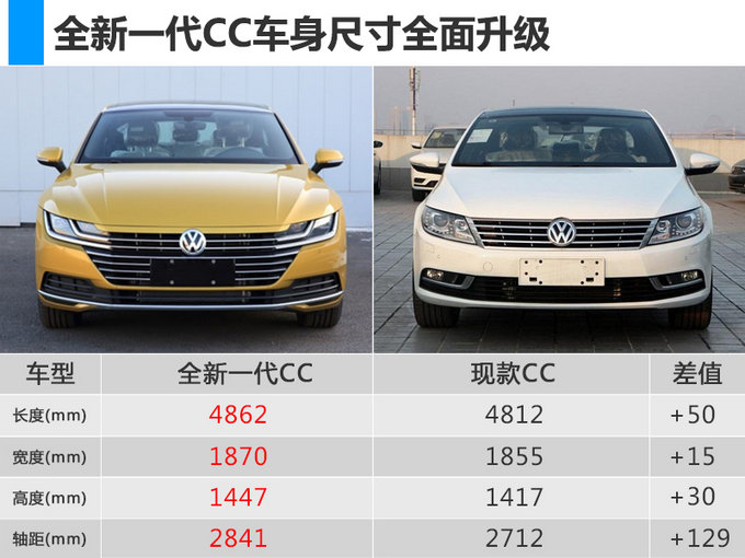 大众3款新车齐上阵！全新一代CC中国首发亮相