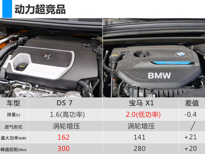 首搭8AT变速箱！DS 7正式上市/售20.89万起