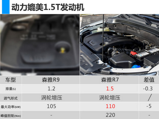 一汽奔腾SENIA R9首发亮相 预售价9万-14万