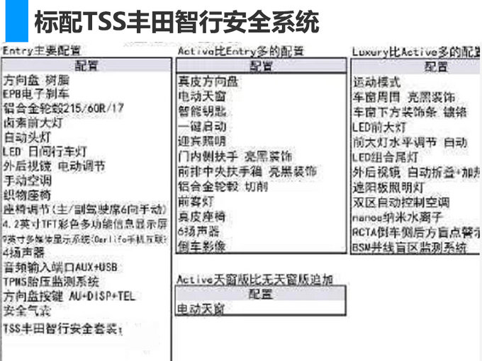 一汽丰田新SUV配置曝光 比本田缤智/XR-V强太多