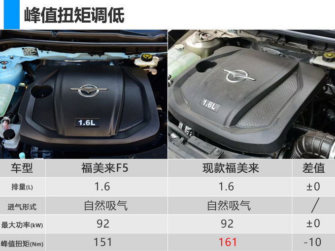 尺寸不变/动力缩水 海马换代福美来有何卖点?