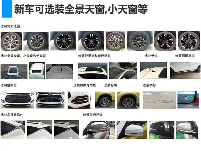 神似丰田汉兰达!比亚迪新一代宋EV SUV曝光