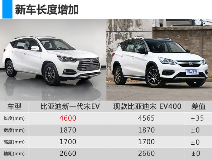 神似丰田汉兰达!比亚迪新一代宋EV SUV曝光