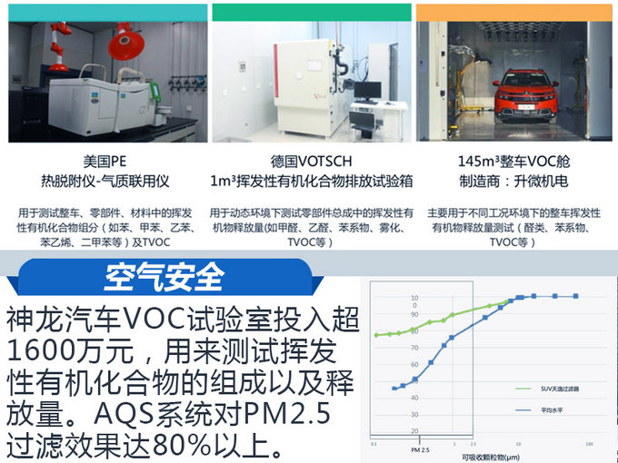雪铁龙天逸凭啥获C-NCAP五星 看了这些你就懂了