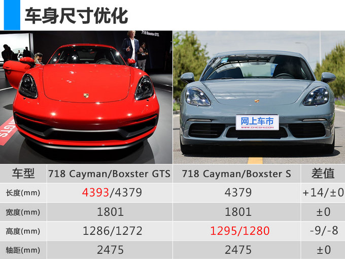 多花11万快0.3秒！保时捷718跑车新增两款车型