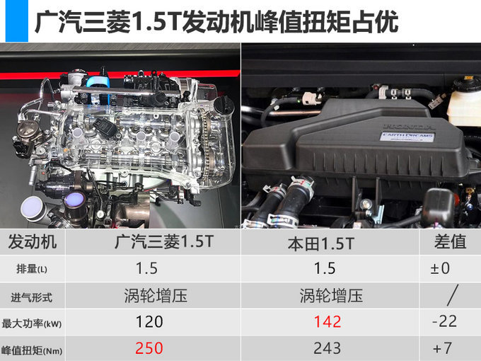 广汽三菱产能将扩大2.3倍！投产三款全新SUV