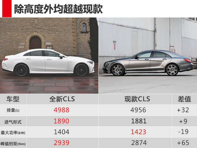 儿童节特别礼物 奔驰全新CLS将上市预售89万元