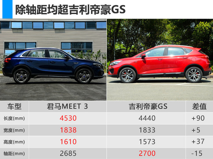 尺寸比帝豪GS大/便宜6千 君马MEET 3售7.19万起