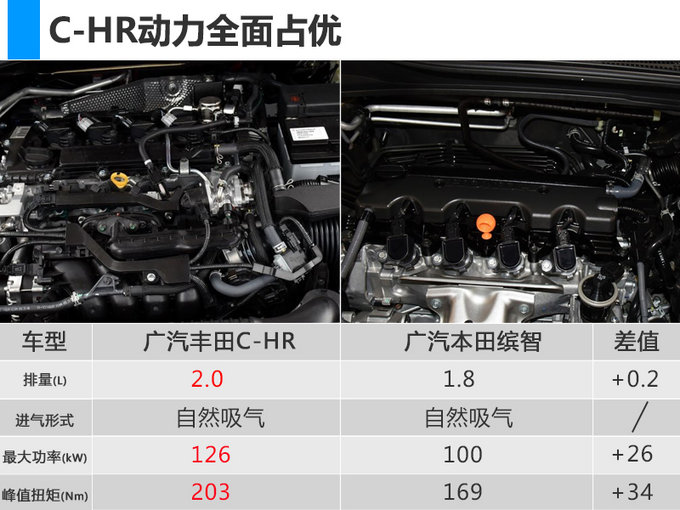 6月24日上市！ 广汽丰田C-HR新SUV售14万元起