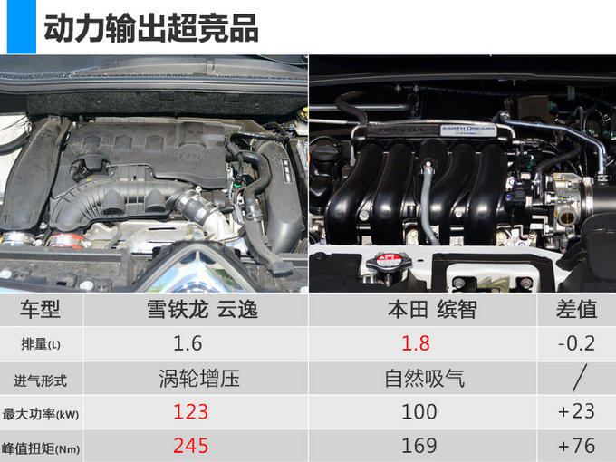 东风雪铁龙SUV云逸8月份启动预售 9月20日上市