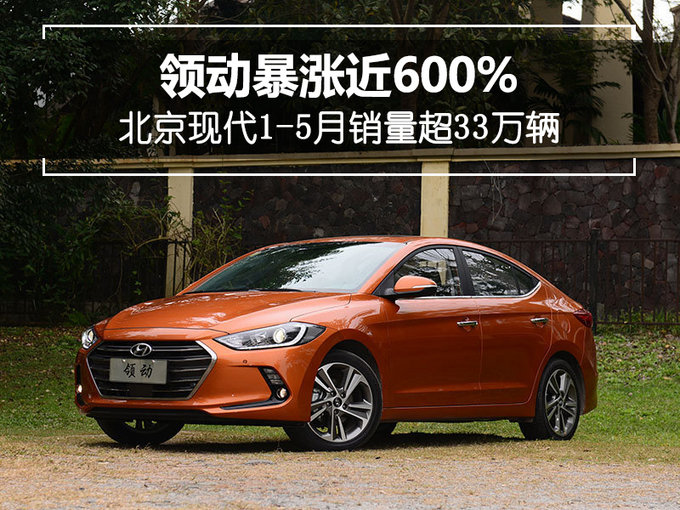 领动暴涨近600% 北京现代1-5月销量超33万辆