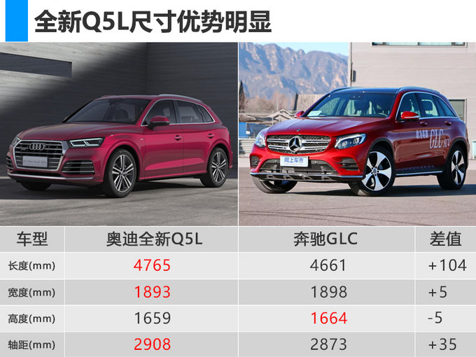 轴距“越级”！全新奥迪Q5L启动预售-39.5万起