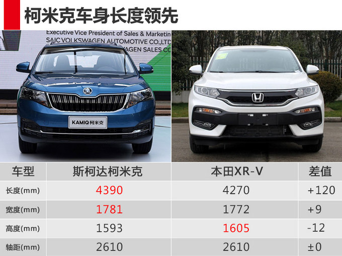 斯柯达柯米克价格提前揭晓 售10.99万-12.99万