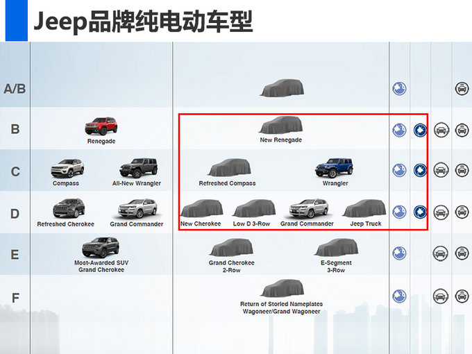Jeep将推出4款纯电SUV 首款车型为大指挥官