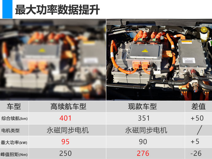 奇瑞艾瑞泽5e将推高续航车 补贴后预计15万起