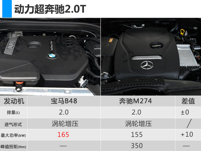 宝马X3新增28i车型 年内开卖/动力超奔驰GLC
