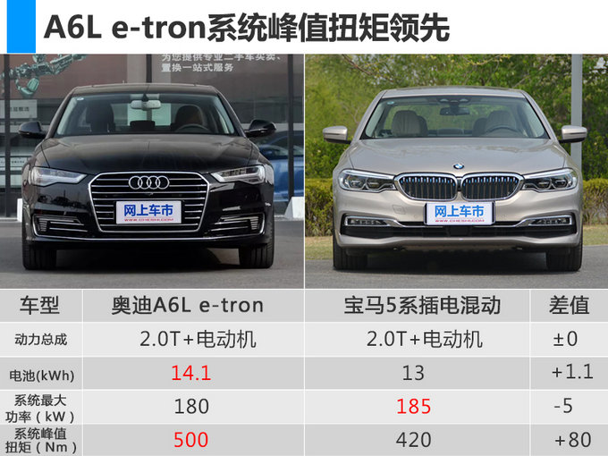 奥迪A6L e-tron调价 降8.5万- 比5系插混更便宜