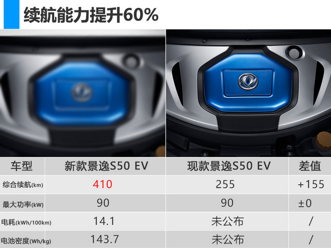 东风风行景逸S50EV升级版曝光 续航高达410km