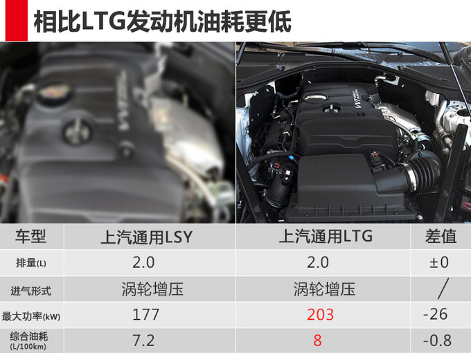 凯迪拉克CT6运动版 搭2.0T低功率/尺寸加长