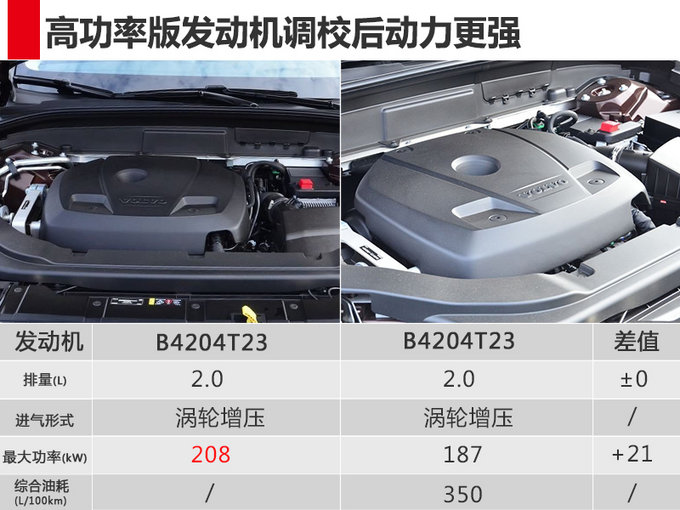 沃尔沃XC60/S90将换新2.0T发动机 动力提升