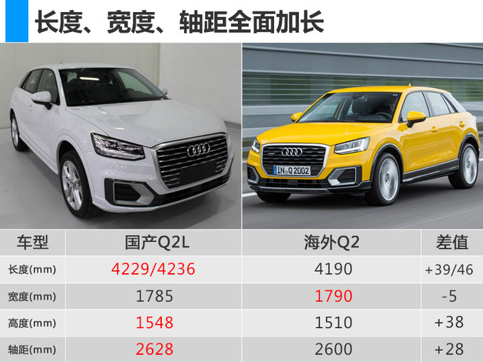 奥迪推全新小型SUV Q2L！搭1.4T动力/轴距超Q3