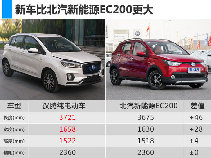 汉腾全新纯电车-酷似捷豹E-PACE 续航超400km