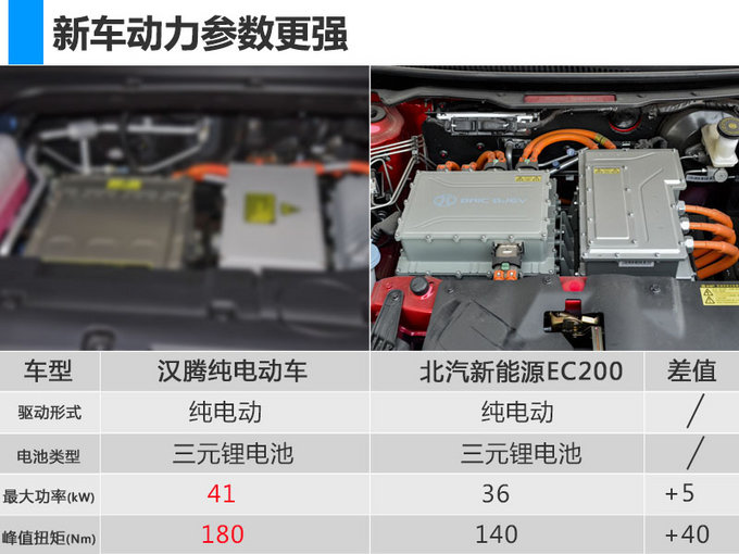 汉腾全新纯电车-酷似捷豹E-PACE 续航超400km