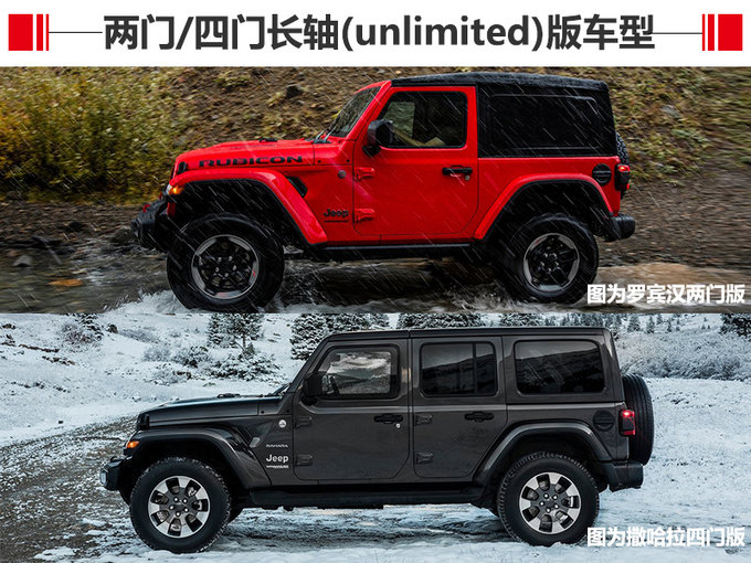 Jeep新牧马人最快下月上市 搭2.0T/油耗大幅下降