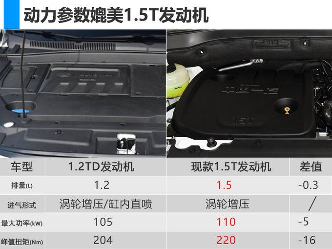 一汽6款新车计划曝光 SUV/MPV/纯电动全都有！