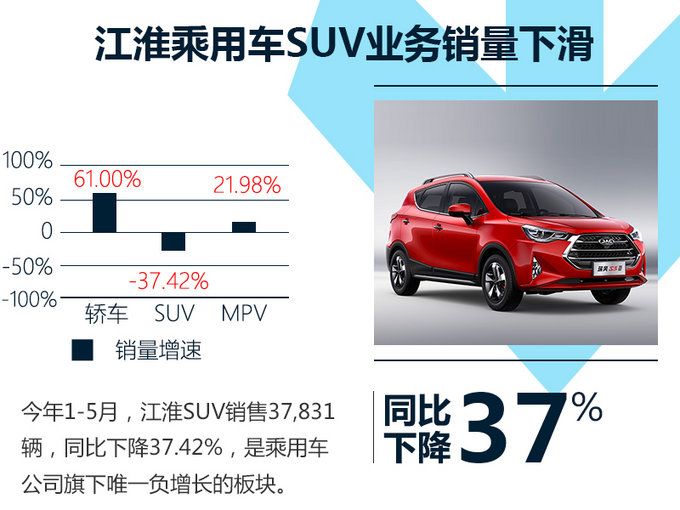 江淮全新SUV瑞风S4动力曝光 将于11月份首发