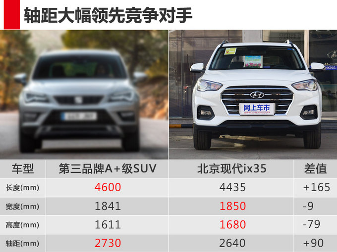 一汽-大众推A+级SUV 搭1.4T动力/轴距达2730mm