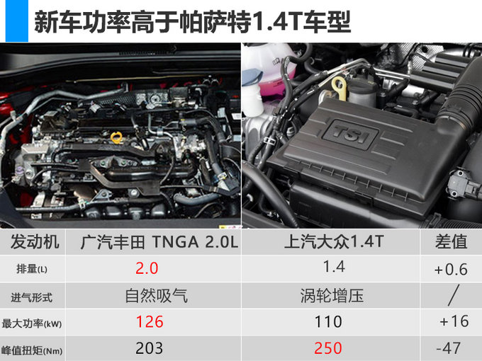 广汽丰田新款凯美瑞 将搭全新2.0L引擎-动力提升