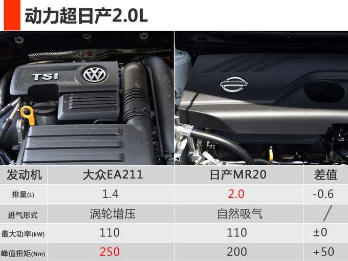 一汽-大众探歌配置曝光 4套动力总成-下月开卖