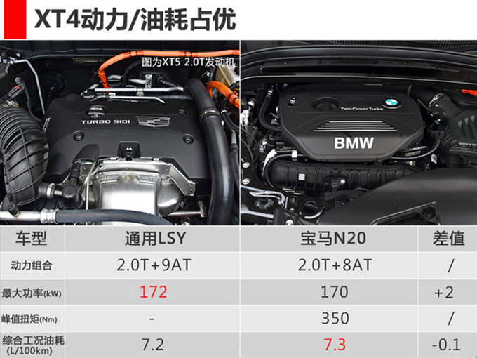 凯迪拉克XT4实车曝光 提供运动&豪华双外观设计