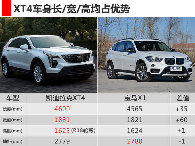 凯迪拉克XT4实车曝光 提供运动&豪华双外观设计