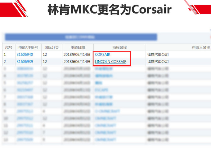 林肯全新一代MKC将更名海盗船 未来或将国产