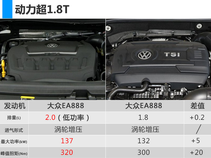 上汽大众全新帕萨特年底开卖 取消1.8T/轴距加长