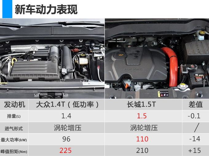 一汽-大众新品牌SUV曝光 明年开卖/售价低于10万