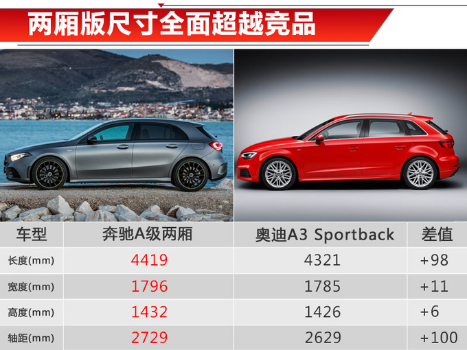 国产奔驰A级全系配7DCT 年底正式开卖-20万起售